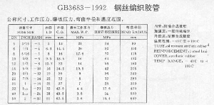 钢丝编织胶管(GB3683-1992)
